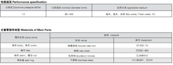 船用油輪鑄鐵閘閥CBT3591-94