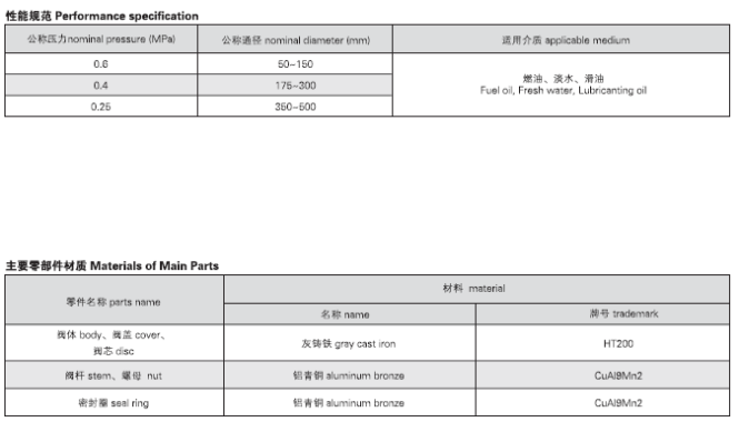 船用法蘭鑄鐵閘閥CB465-95 