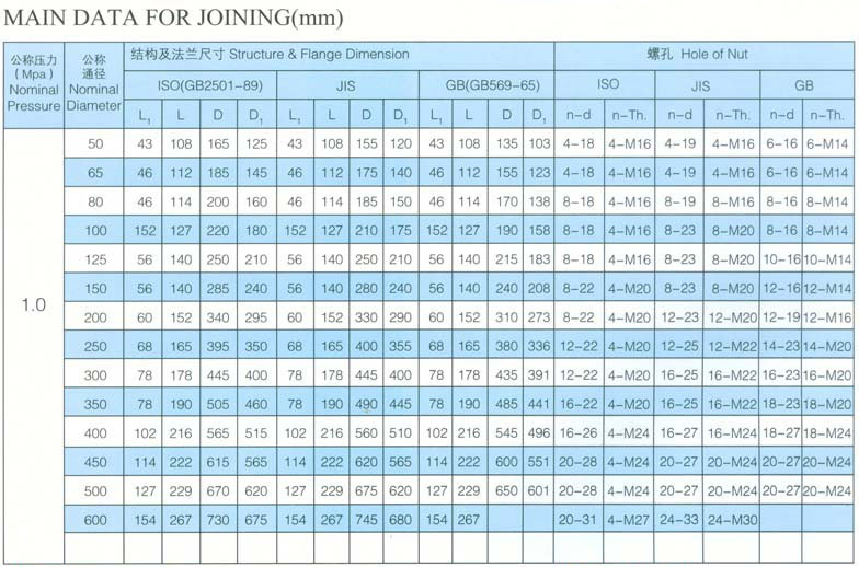 船用日標(biāo)凸耳式蝶閥