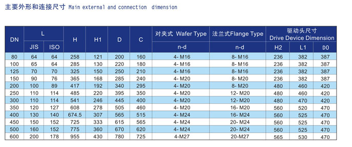 船用電動(dòng)中心型蝶閥