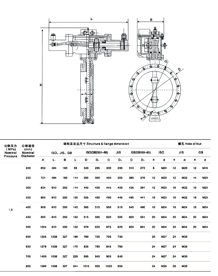 船用液動(dòng)法蘭式雙偏心蝶閥