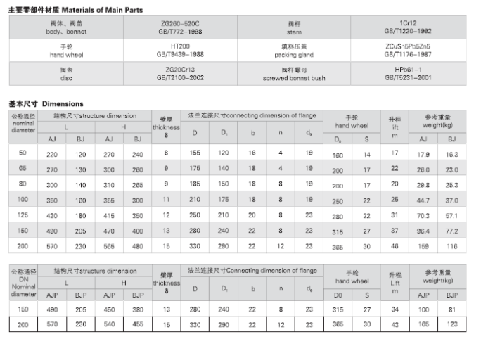 船用日標鑄鋼10K截止止回閥F7471 F7472