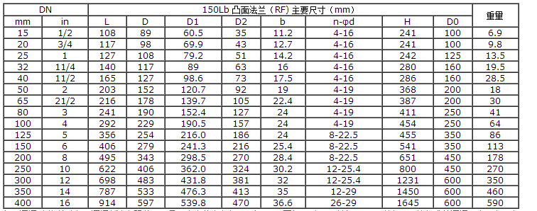 船用ANSI型美標青銅截止閥