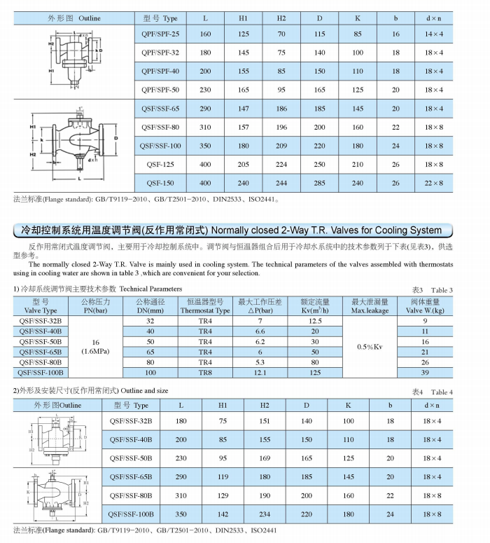 二通自力式溫控閥