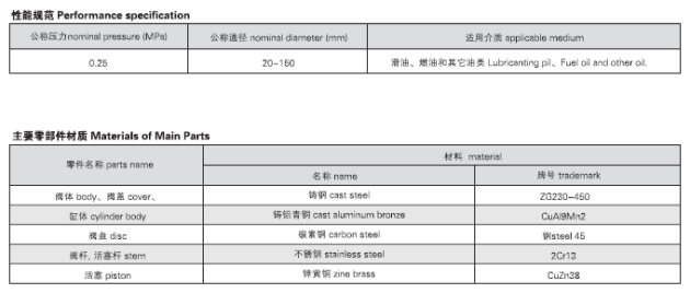 船用氣動(dòng)快關(guān)閥 GB5744-2008