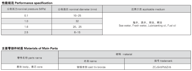 船用外螺紋青銅泄放旋塞GB/T599-1996