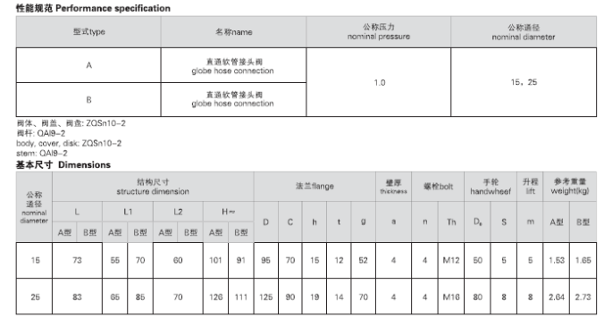 船用青銅軟管閥CB/T4033-2005