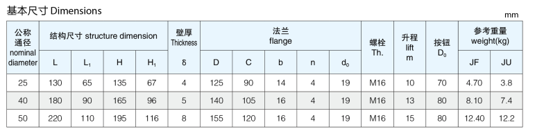 船用日標(biāo)自閉式放泄閥JIS F7398