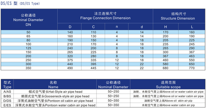 船用D、DS浮筒式油艙空氣管頭CB/T3594-94