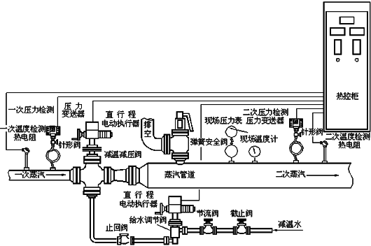 減溫減壓器結(jié)構(gòu)圖